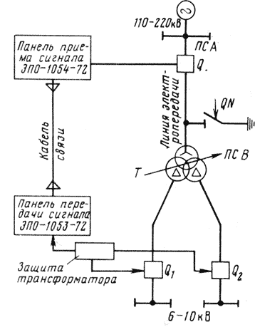 Структурная схема передачи отключающего сигнала