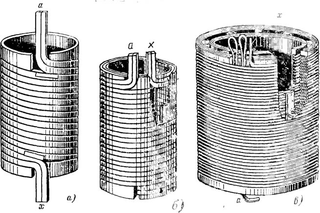 Цилиндрические обмотки