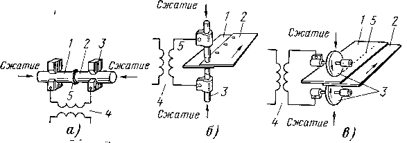 Способы электроконтактной сварки