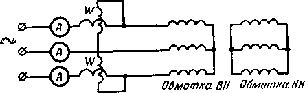 Схема опыта короткого замыкания