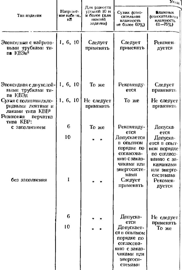 Выбор типа концевых заделок внутренней установки для кабелей