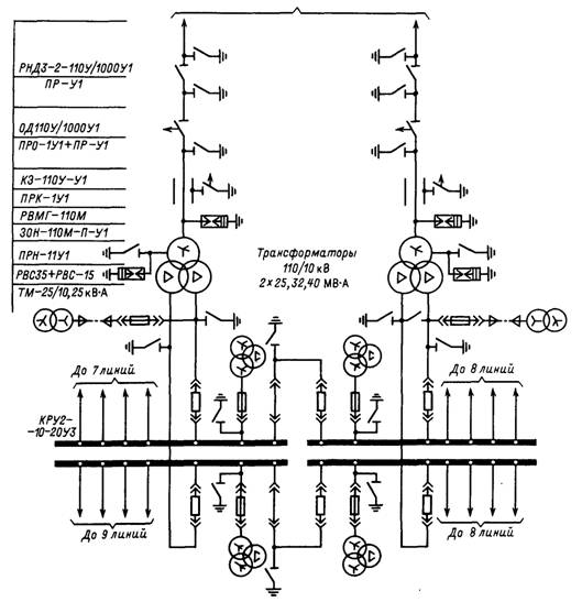 Принципиальная электрическая схема подстанции 35 10 кв