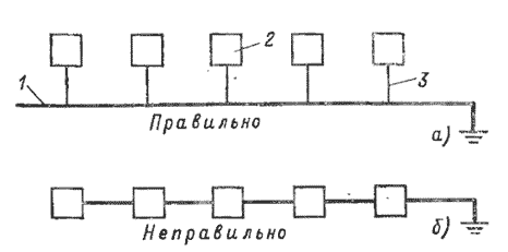 Схемы присоединения заземляемых объектов к заземляющей магистрали