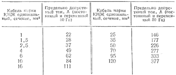 Предельно допустимые электрические нагрузки для кабелей марок КМЖ