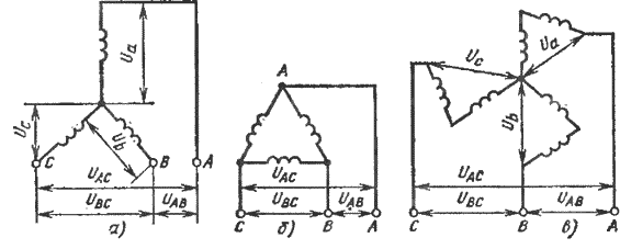 Схема соединения обмоток звезда зигзаг