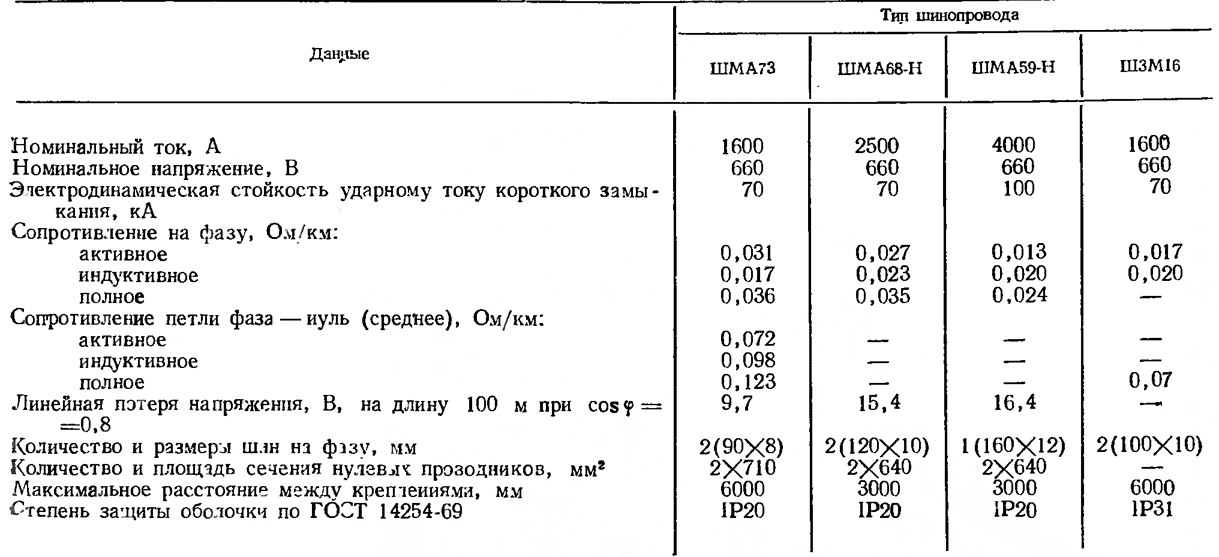 Технические данные магистральных шинопроводов переменного тока