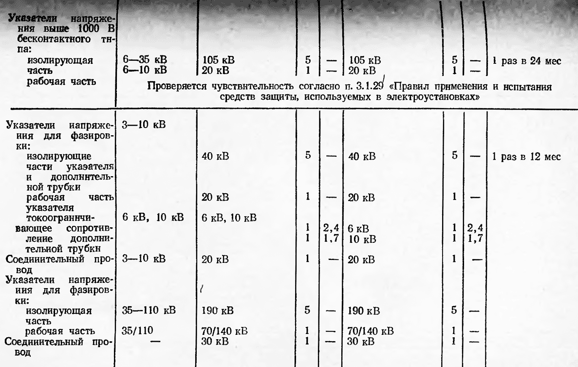 Периодичность испытаний диэлектрических галош