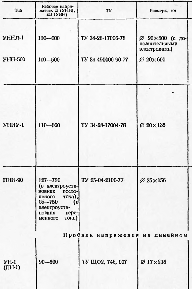 Указатели напряжения до 1000 В - Испытания и ремонт средств защиты в ...