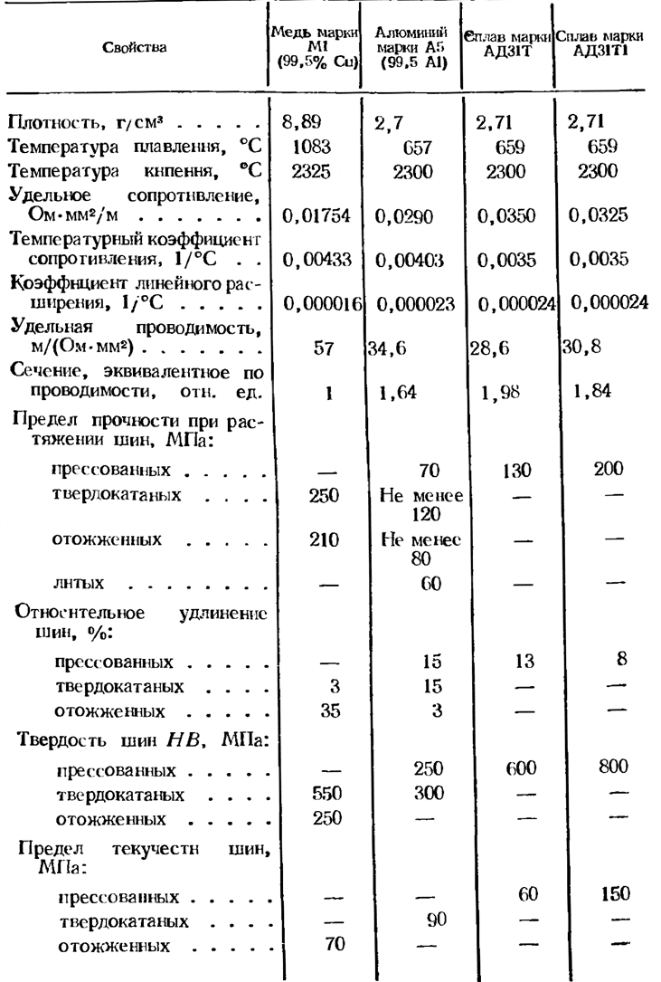 Твердость характеристики