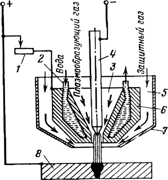 Основные схемы плазмотронов
