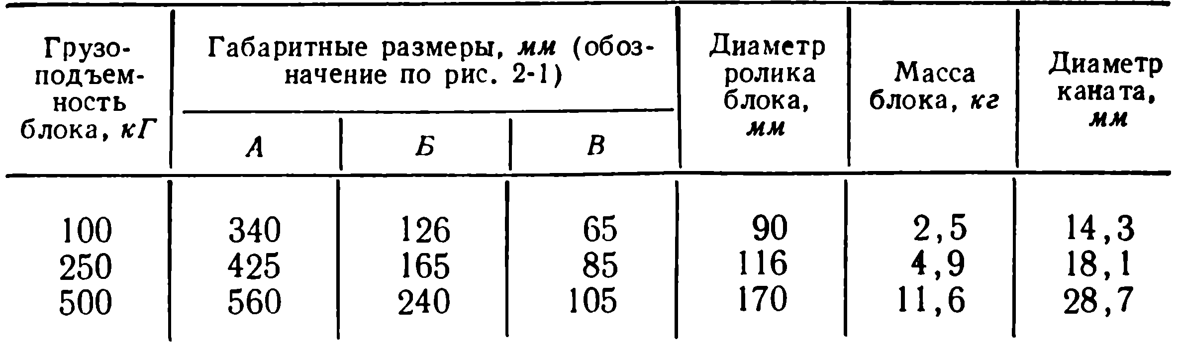 Блоки | Такелажные работы при монтаже оборудования электростанций | Архивы  | Книги