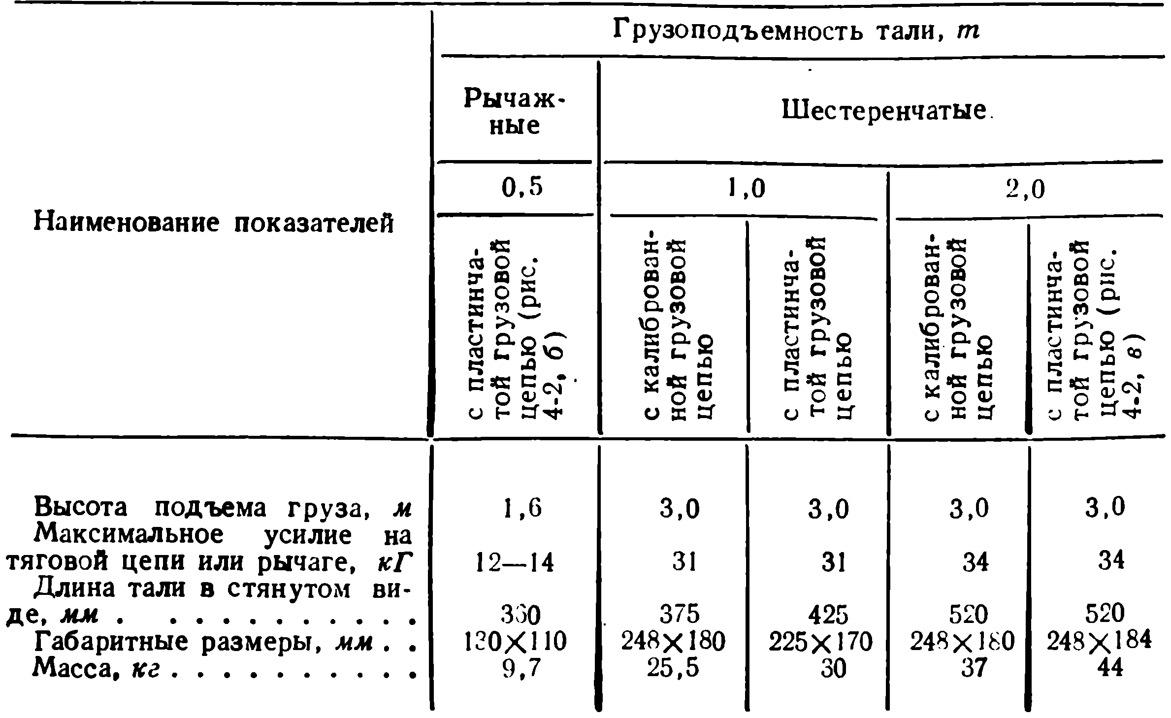 Периодичность испытания цепных строп