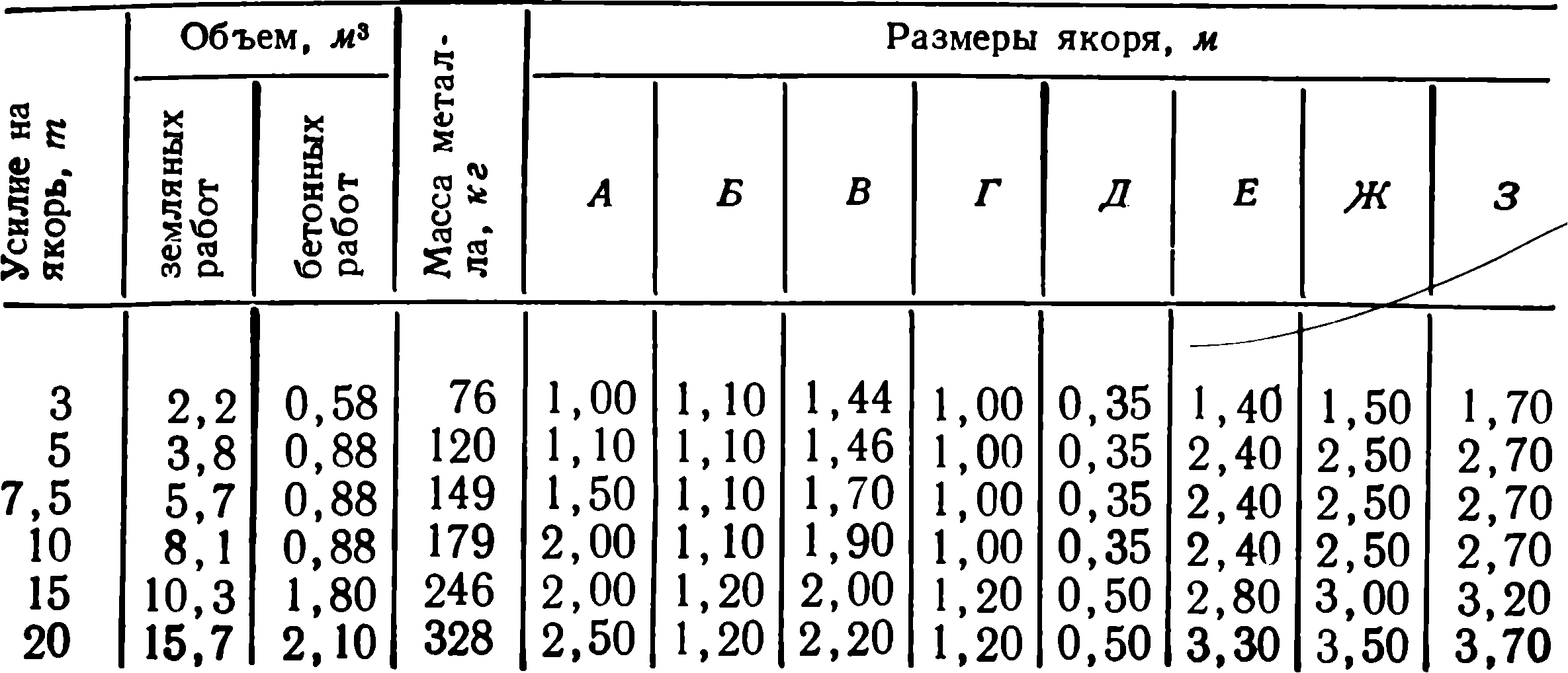 Якоря | Такелажные работы при монтаже оборудования электростанций | Архивы  | Книги