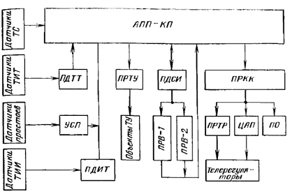 схема КП устройства ТМ-301