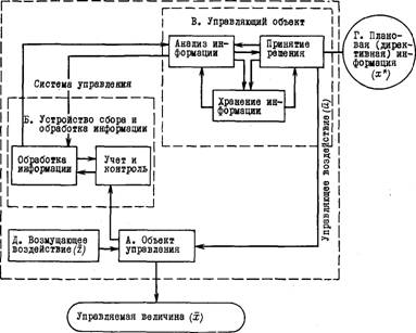 Схема функционирования предприятия