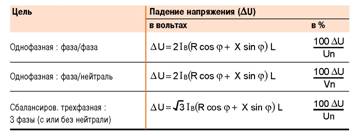 Расчет падения. Расчет потерь напряжения формула. Потери напряжения в кабеле формула. Падение напряжения по длине кабеля формула. Формула потери напряжения в кабеле 0.4 кв.