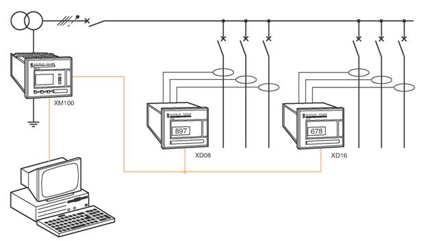 Руководство по устройству электроустановок технические решения schneider electric