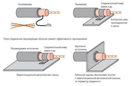 Эквипотенциальный разъем для подключения дополнительного защитного заземления