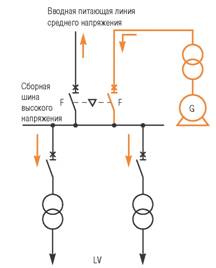 Руководство по устройству электроустановок технические решения schneider electric