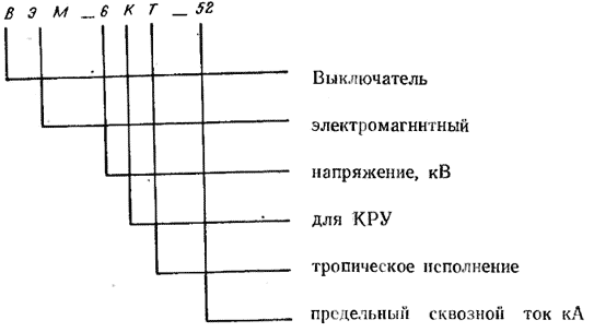 Расшифровка условного обозначения выключателя ВЭМ-6КТ 