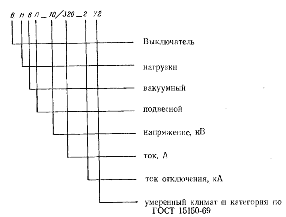 Расшифровка условного обозначения выключателя ВНВП-10/320-2У2