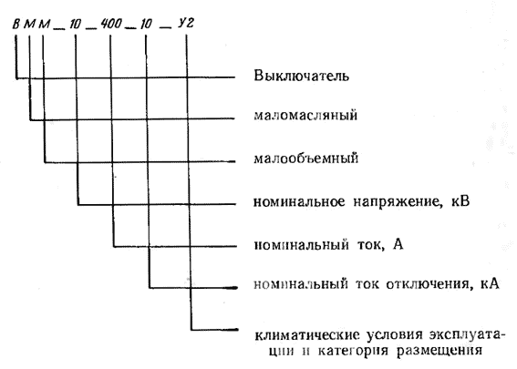 Расшифровка условного обозначения типа выключателя ВММ-10