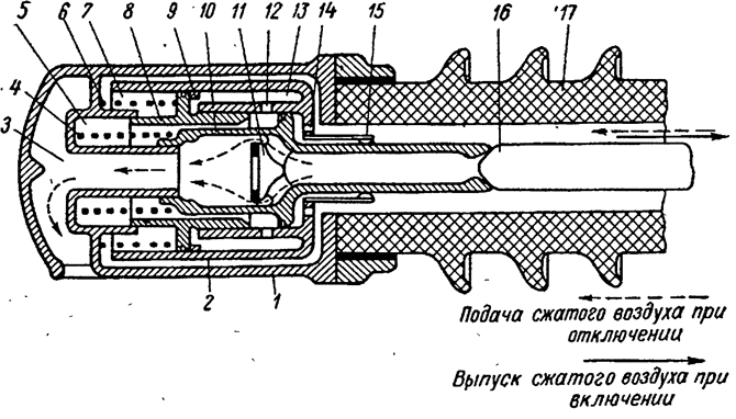 Схема конструкции воздухонаполненного дугогасителя