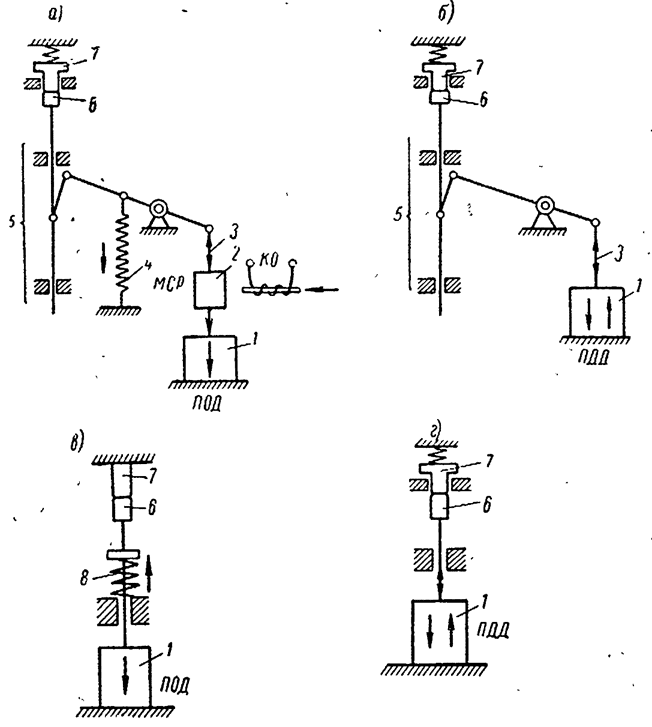 Кинематические схемы приводных механизмов | Высоковольтные выключатели  переменного тока | Архивы | Книги