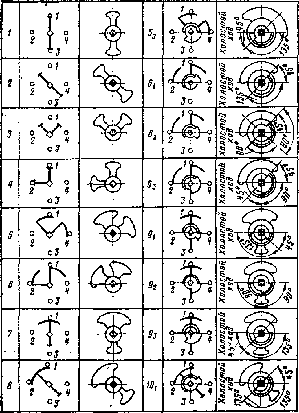 Переключатель пмоф схема