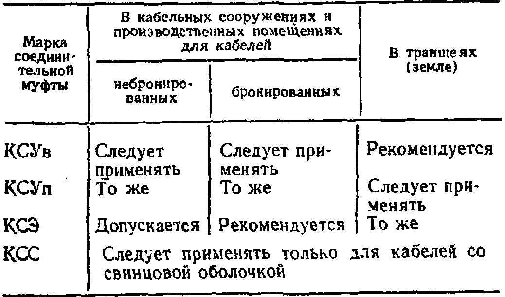 Применение соединительных муфт для контрольных кабелей