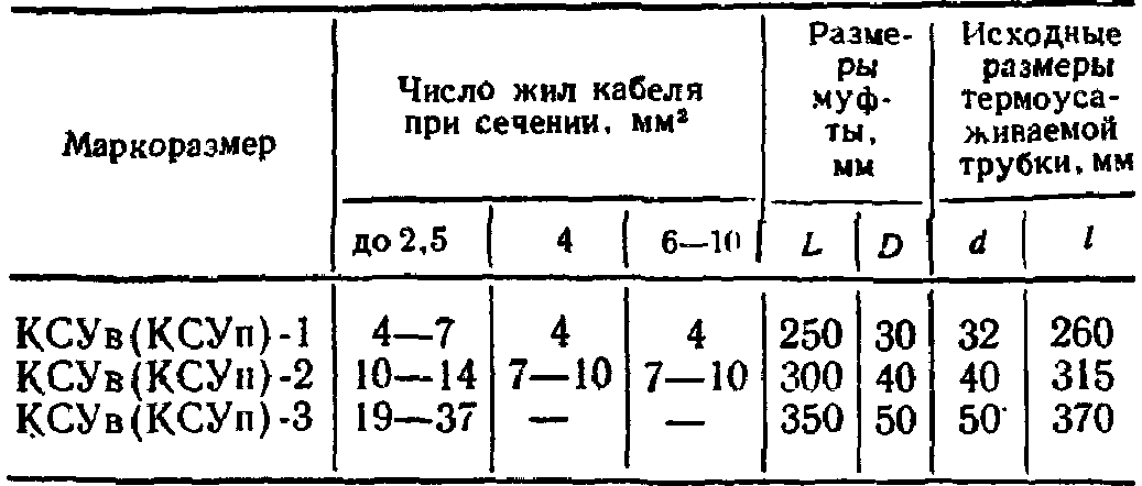 Соединительные муфты марок КСУв и КСУп