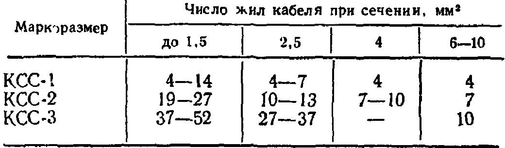 Соединительные муфты марки КСС