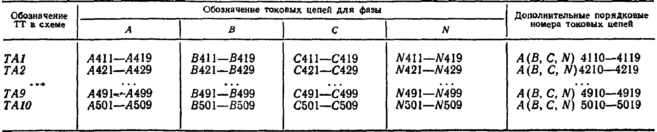 Вторичная маркировка. Маркировка вторичных цепей. Маркировка вторичных цепей трансформаторов. Маркировка вторичный цепей трансформатора напряжения. Маркировка вторичных цепей трансформаторов тока.