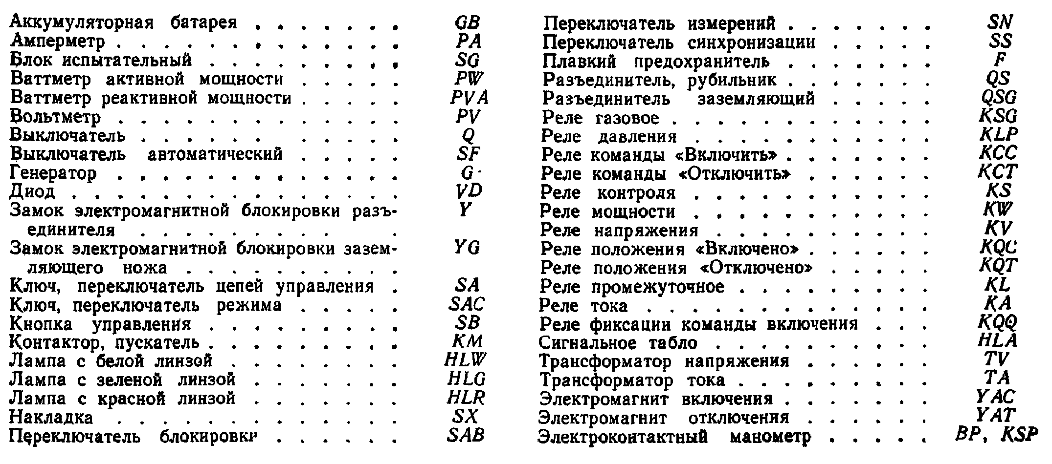 Условные позиционные обозначения элементов и устройств 