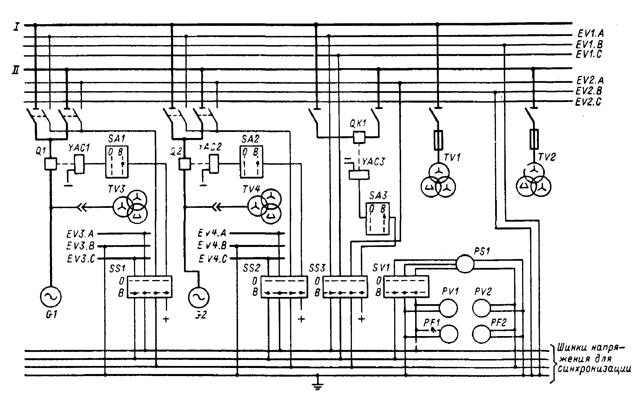 Трансформаторы тока в схемах релейной защиты