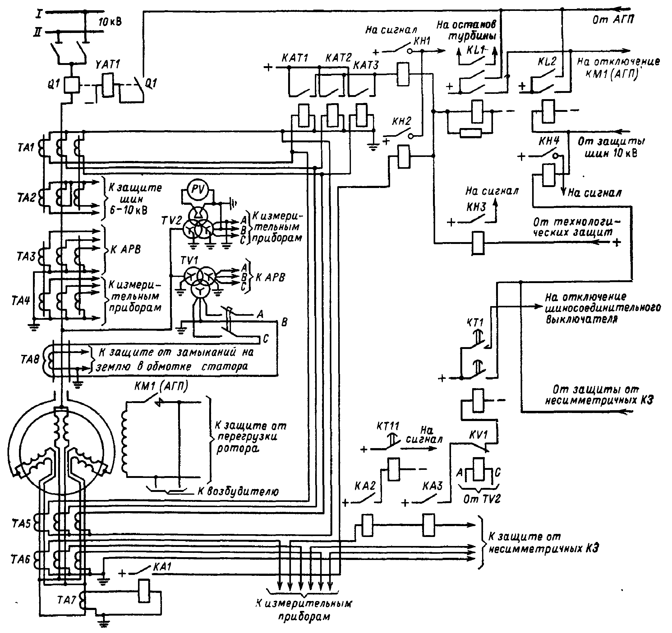 схема защиты турбогенератора