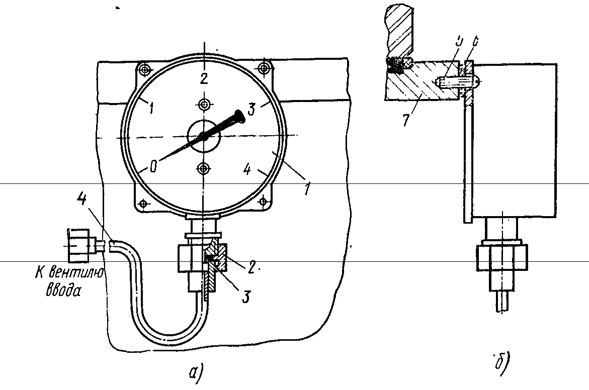 Осевое исполнение манометра фото
