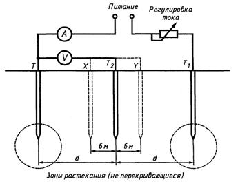 Схема измерения заземлителя