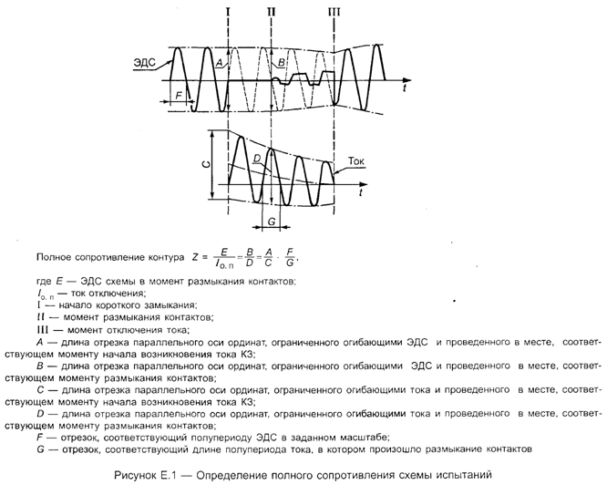 определение сопротивления схемы испытаний выключателя