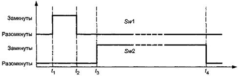 диаграмма во времени испытательной цепи для проверки характеристики ВПН