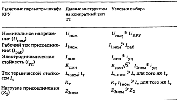 выбор ТТ