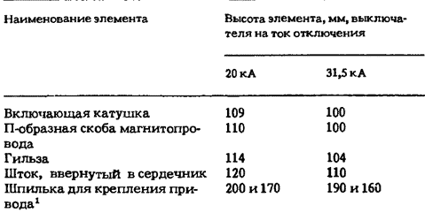 габариты выключателя