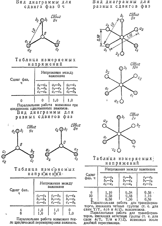 Диаграммы линейных вторичных напряжений двух трансформаторов при четных сдвигах фаз