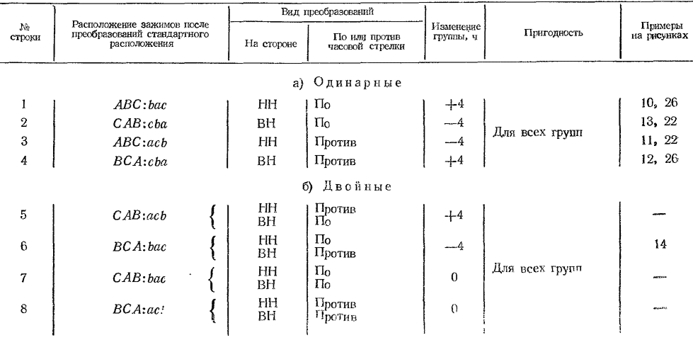 Циклические перемещения