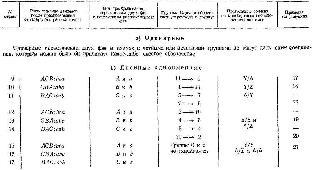 Перестановка двух фаз