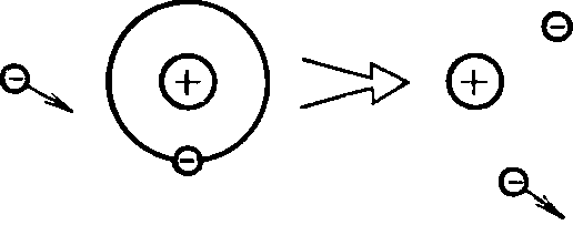 Схема ударной ионизации электроном