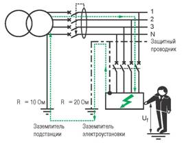 Автоматическое отключение питания в системе TT
