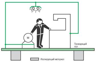 Эквипотенциальное соединение