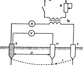 Схема измерения сопротивления заземления методом амперметра и вольтметра