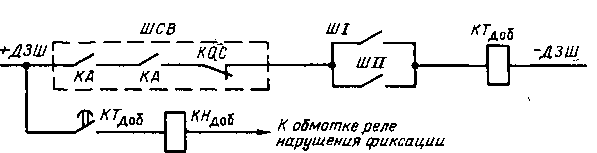 УРОВ шиносоединительного выключателя